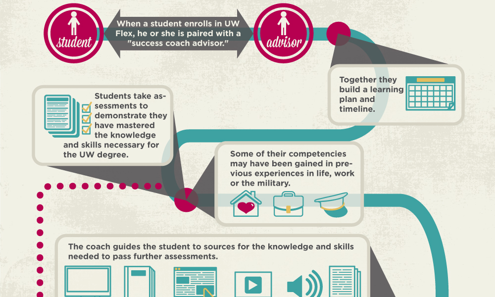 infographics3