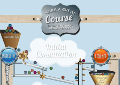 Infographic – Make a Great Course