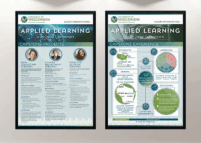 Sustainable Management Presentation Posters