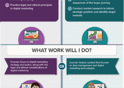 Digital Marketing Infographic