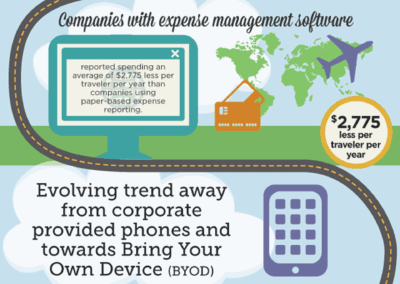 Infographic Concept Designs