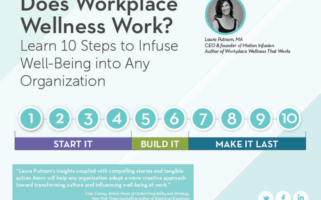 Does Workplace Wellness Work? White paper