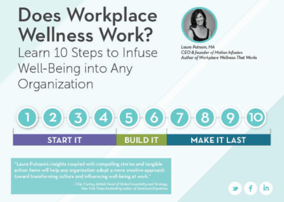 Does Workplace Wellness Work? White paper